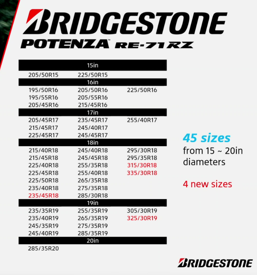 Diagrama de características y beneficios del Bridgestone Potenza RE-71RZ