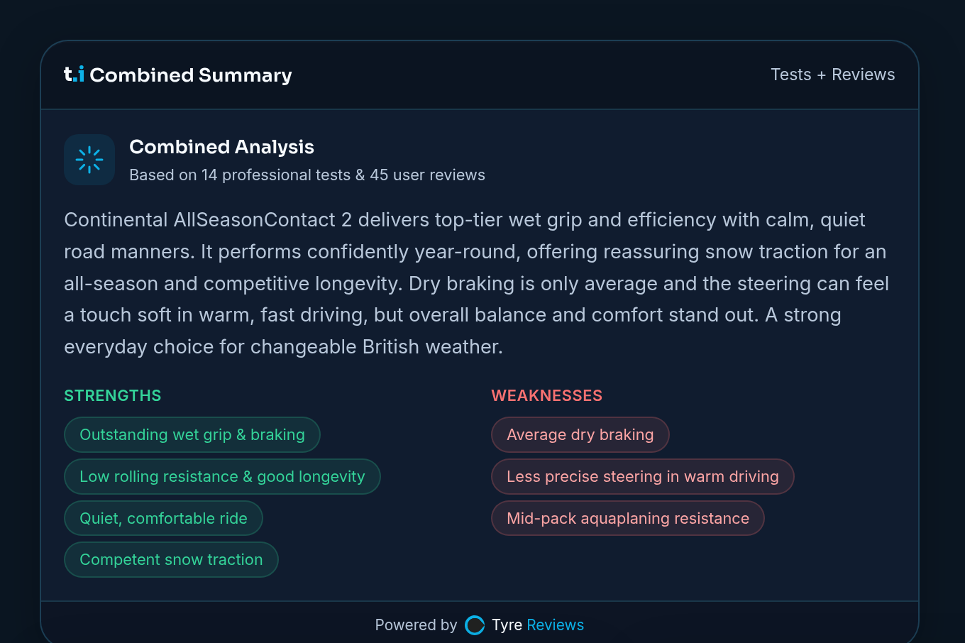 Widget de resumen combinado de tyre.info que describe el Continental AllSeasonContact 2 en lenguaje sencillo, con sus puntos fuertes y débiles